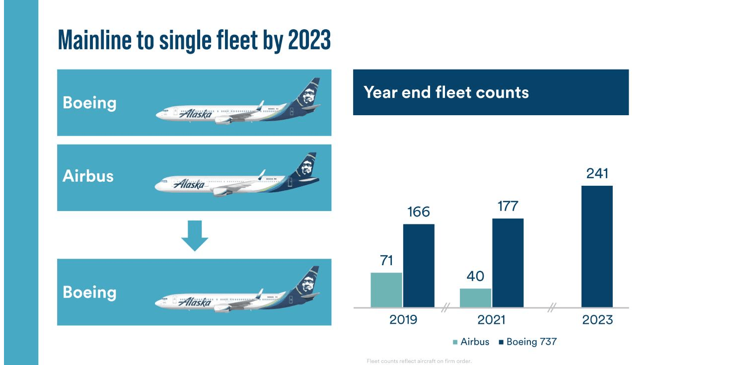 Alaska Air Stock: Poised To Regain Financial Leadership (NYSE:ALK ...