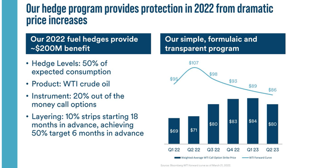 ALK fuel hedging