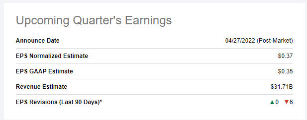earnings details