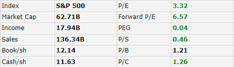 Ford fundamentals