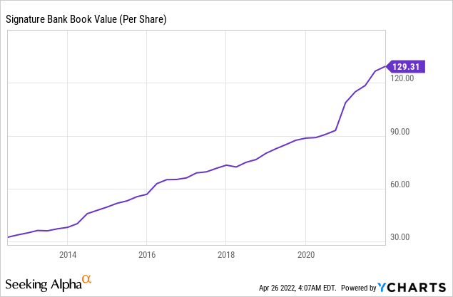 Signing bank book value