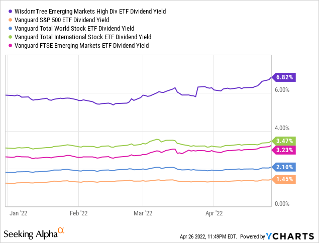 DEM chart