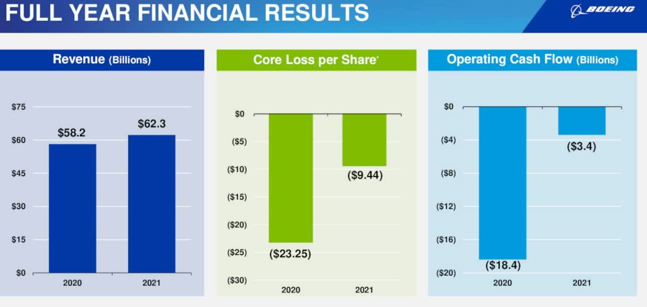 Boeing Q1 Preview: Will Losses Narrow Amid Recovery In Commercial ...