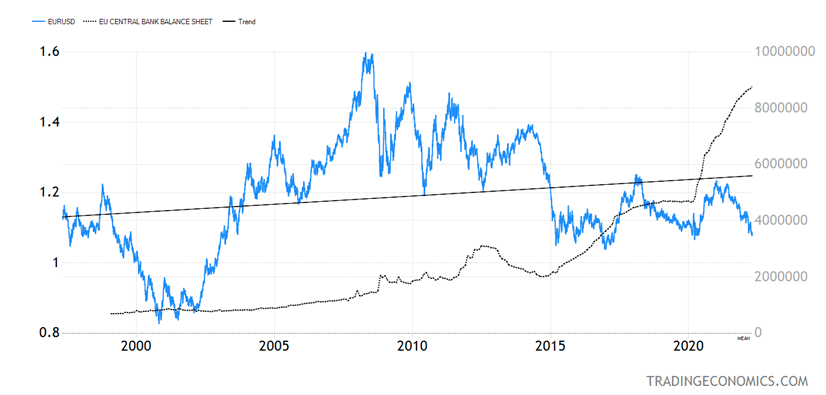 Euro/dollar Parity Is In The Cards | Seeking Alpha