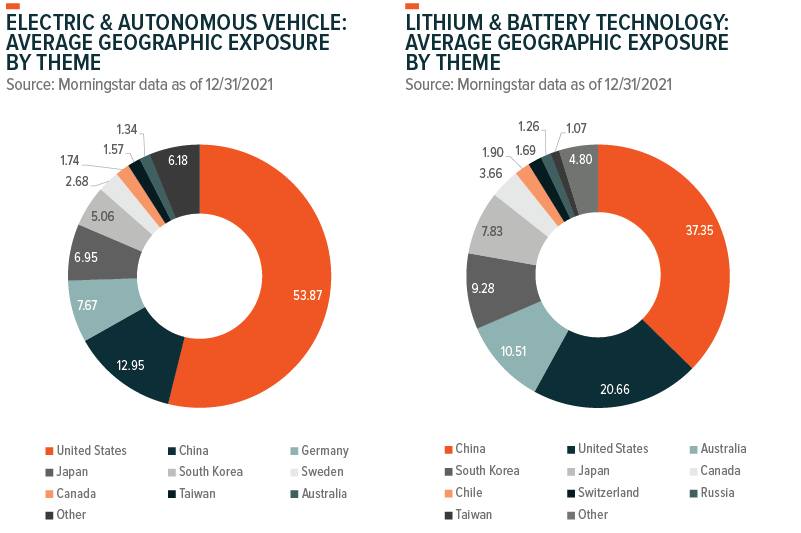 electric, autonomous battery lithium