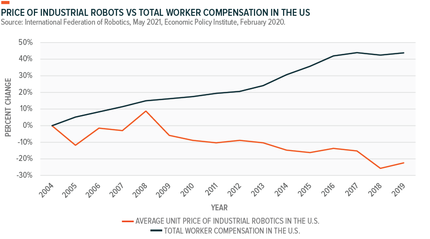 industrial robots worker compensation