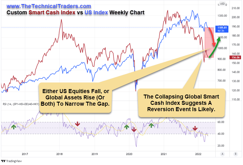 Global Market Trends Continue To Push U.S. Dollar And U.S. Assets Higher Seeking Alpha