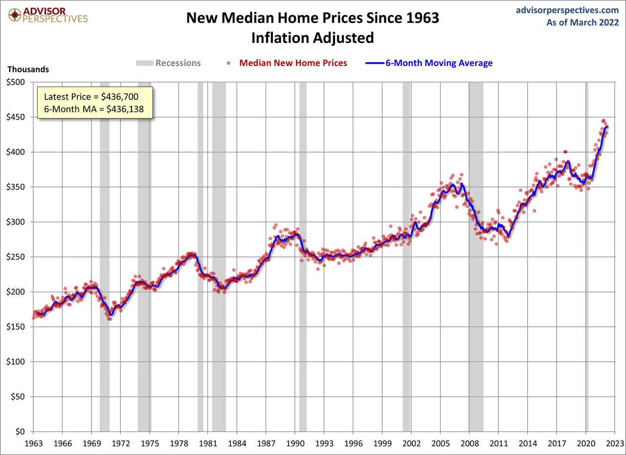 March New Home Sales