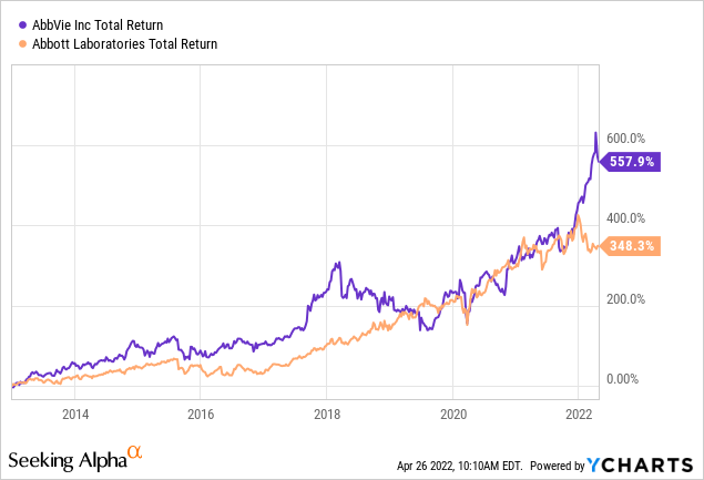 AbbVie Stock: What To Know Ahead Of Upcoming Earnings (NYSE:ABBV ...