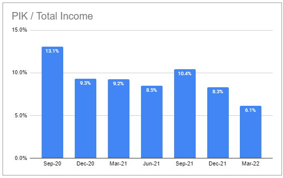 Systematic Income BDC Tool