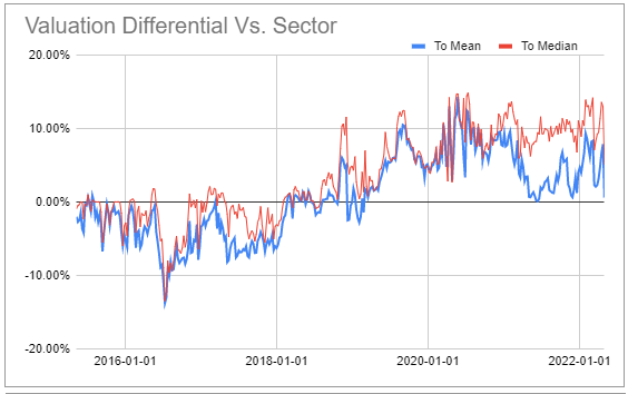 Systematic Income BDC Tool