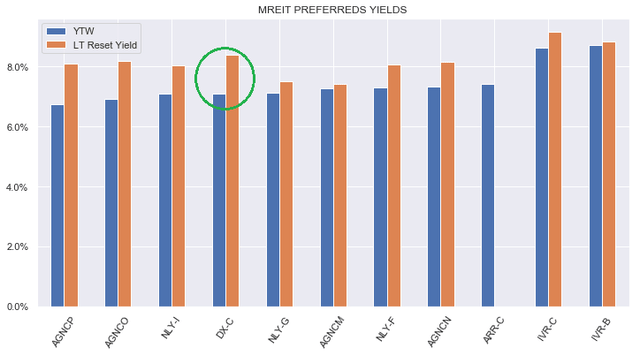 Systematic Income Preferreds Tool