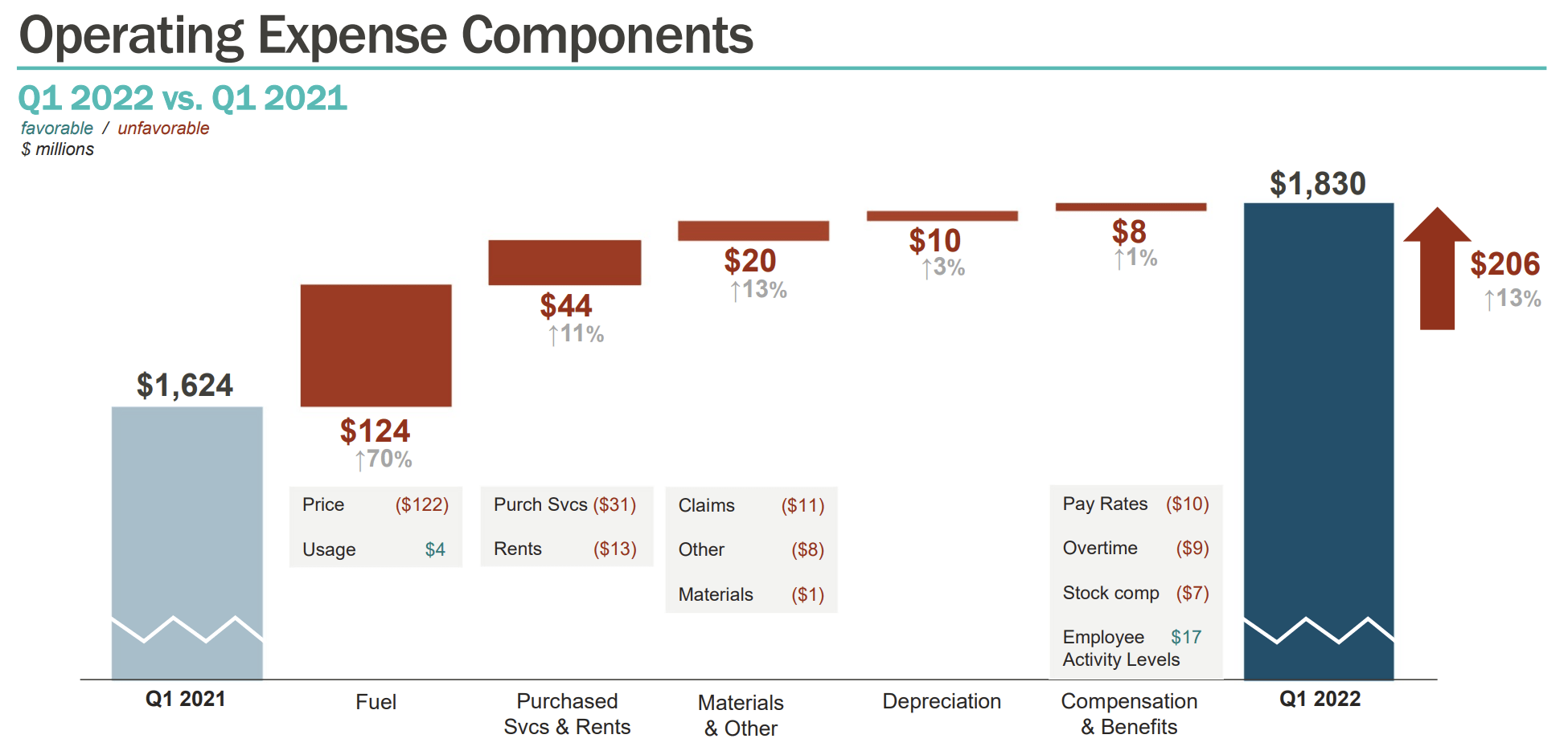 Norfolk Southern Earnings Show Why I Love This Investment (NYSENSC