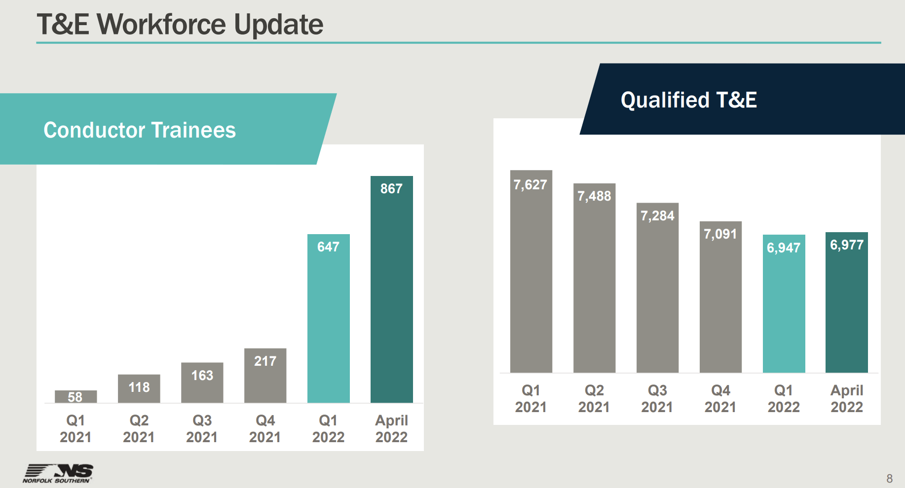 Norfolk Southern Earnings Show Why I Love This Investment (NYSENSC