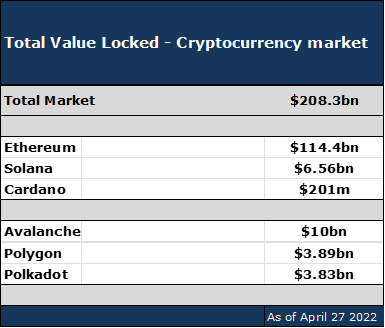 TVL Crypto