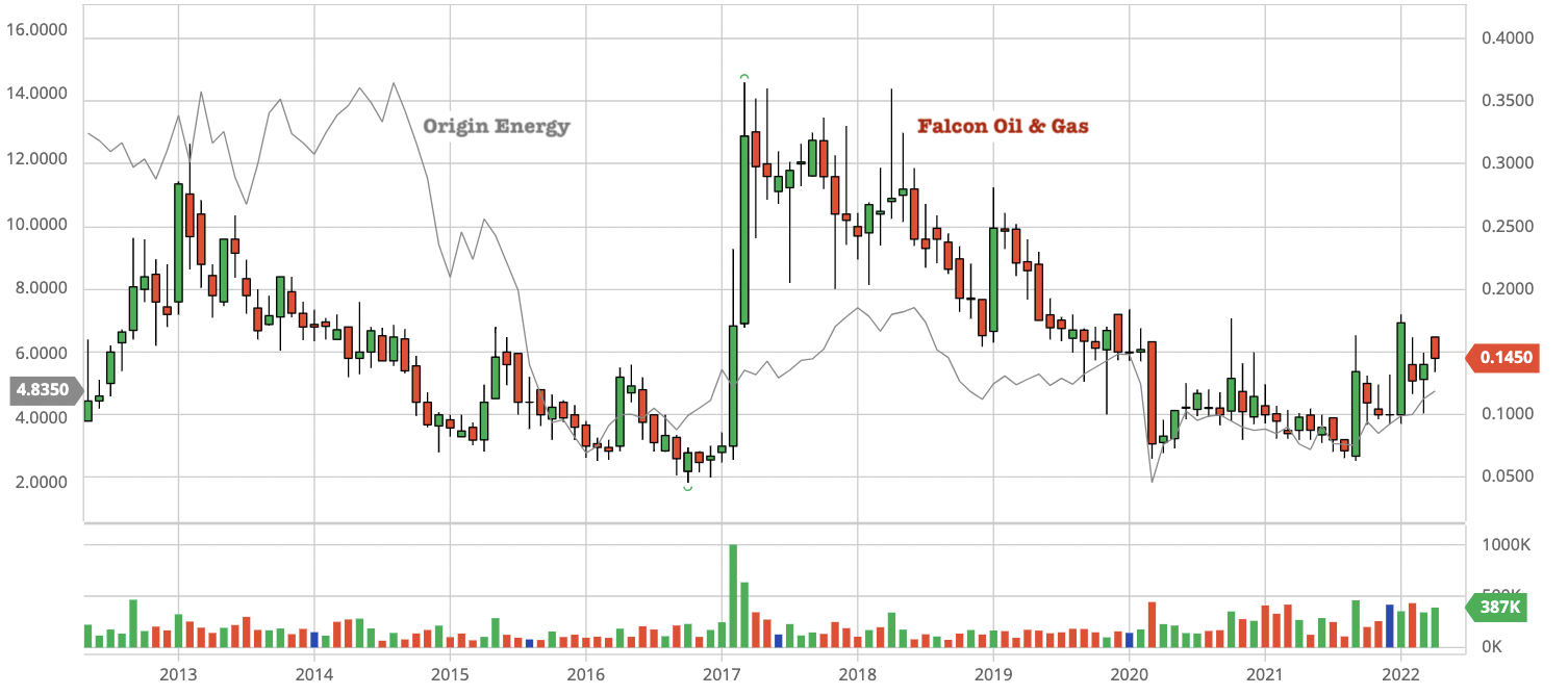 falcon energy stock