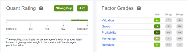 Micron Technology Stock Quant Rating