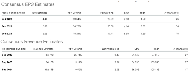 DIS metrics