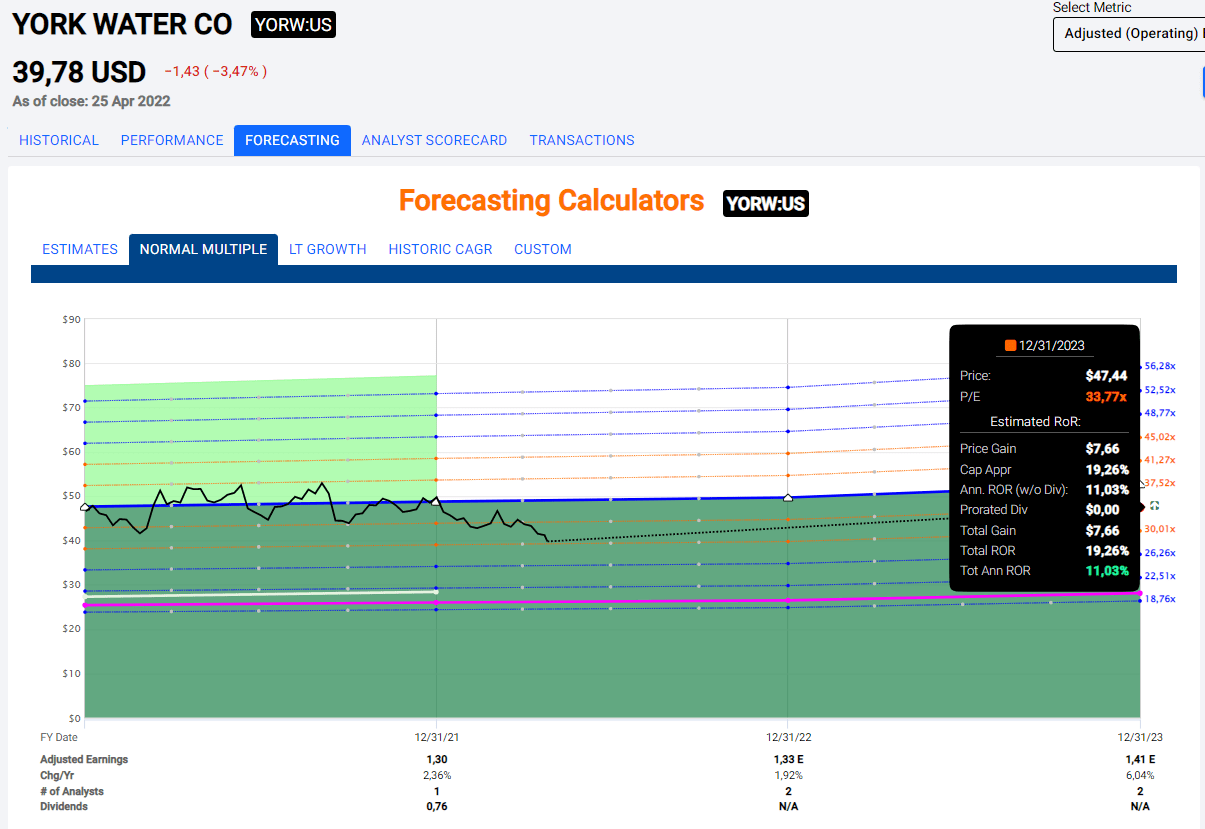 York Water The Oldest DividendPaying Stock In History (NASDAQYORW