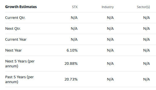 Apple stock Street analysts growth estimates