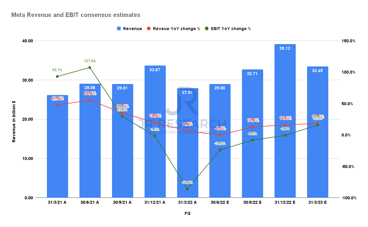 Meta Platforms Facebook Q1 Earnings: Back From The Depths (NASDAQ:FB ...