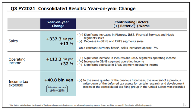 Sony Q3 Report