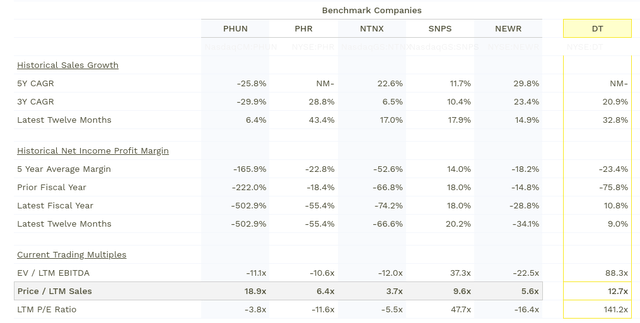 Dynatrace vs peers