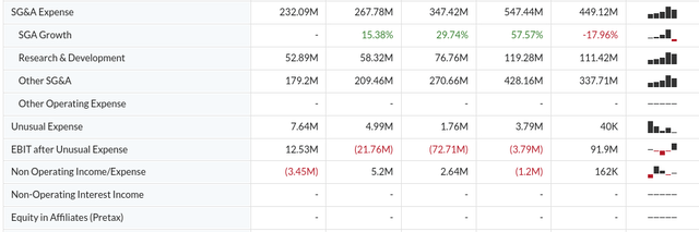 Dynatrace financials