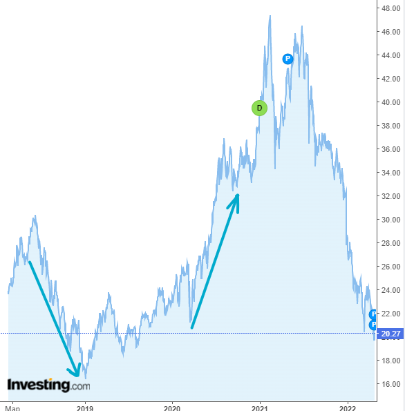 MSCI China Health Care index price performance