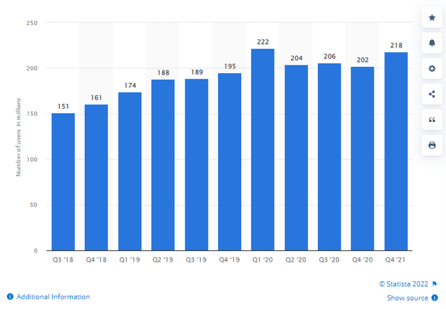 Baidu number of daily active users