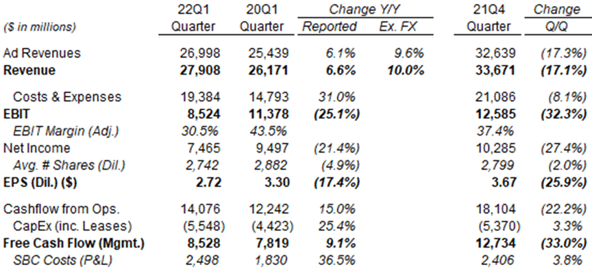 Meta Platforms Stock: What Is The 2025 Forecast? | Seeking Alpha