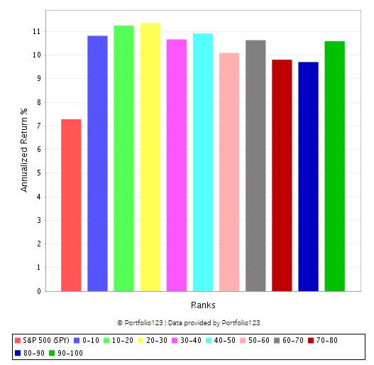 Which Factors Matter The Most In Dividend Stocks? | Seeking Alpha