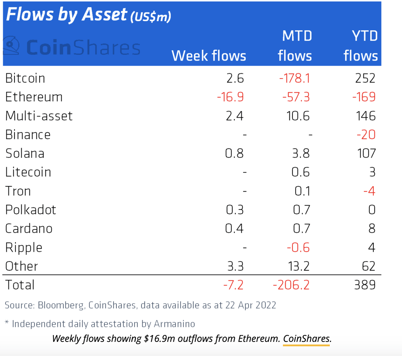 Crypto Flows