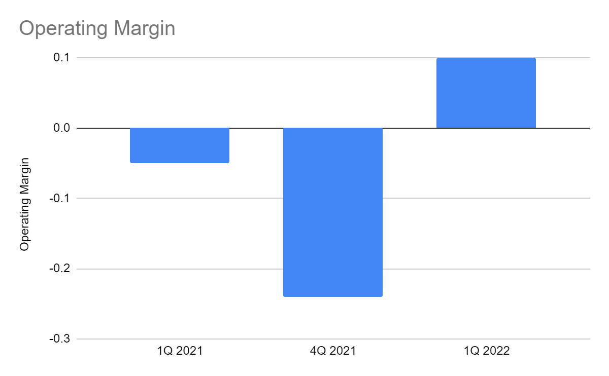 Operating Revenue