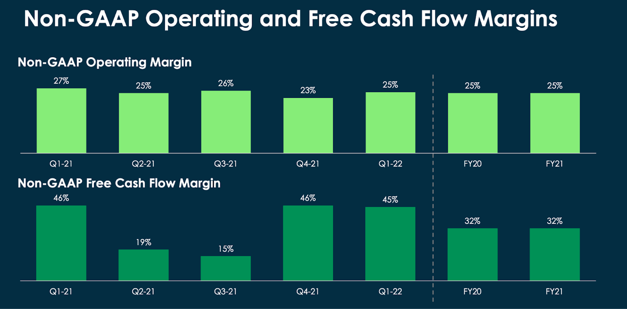 ServiceNow Q1 Earnings 29 Revenue Growth, 25 Operating Margins (NYSE