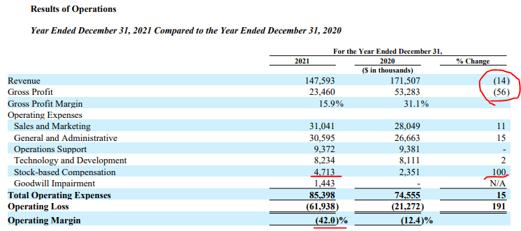 Drtt Stock Price