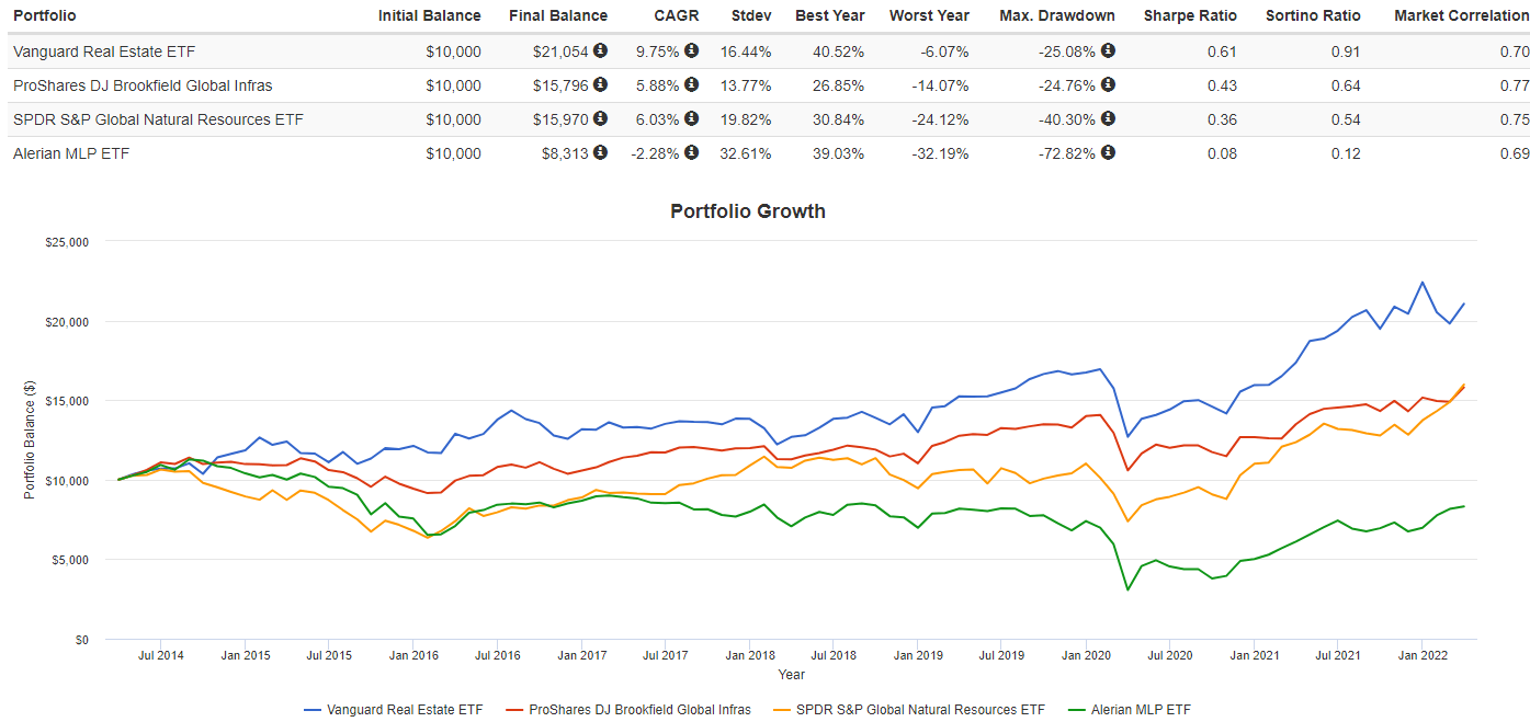 Virtus Real Asset Income Etf