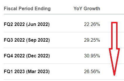 TDOC revenue consensus