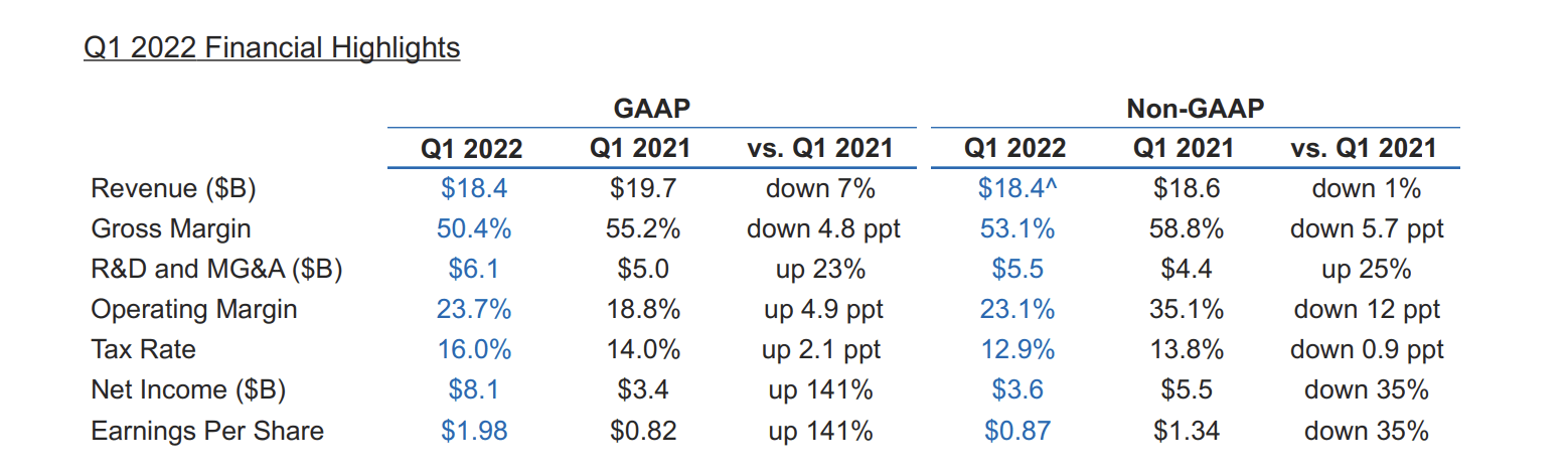 Intel: Still A Have Not (NASDAQ:INTC) | Seeking Alpha