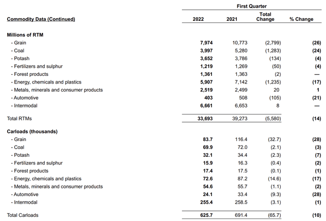 What To Make Of Canadian Pacific Earnings (NYSE:CP) | Seeking Alpha