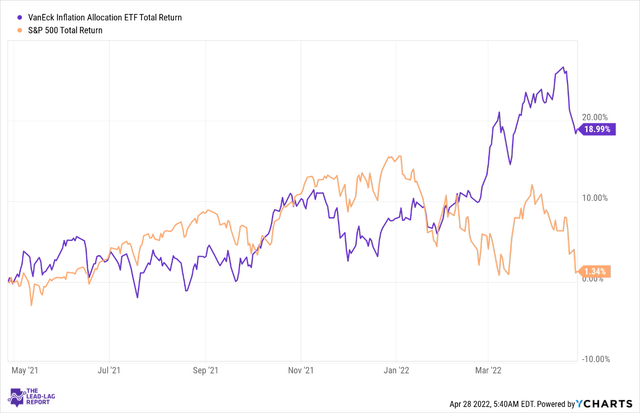 RAAX ETF: Fine For Now, But Beware Of Longer-Term Deflationary Buildup ...