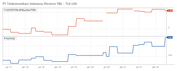 Chart1