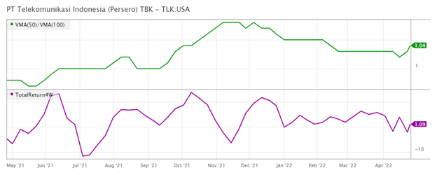 Chart3