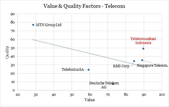 Chart4