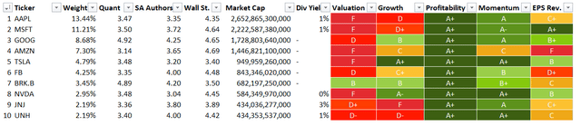 Fund holdings table