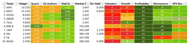 Holdings table