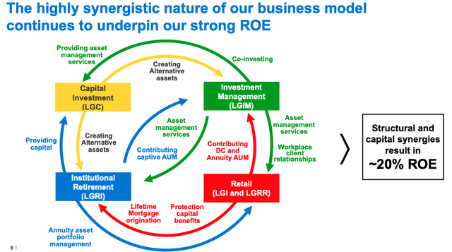 Legal & General Group Model