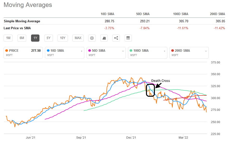 Golden Cross Pattern Explained With Examples and Charts