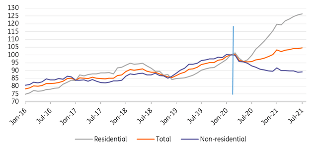 Breakdown of construction spending in us