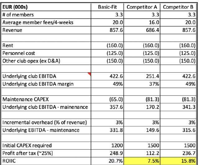 Compare prices for Fitgriff across all European  stores